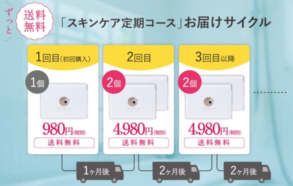 スキンケア定期コースお届けサイクル.jpg